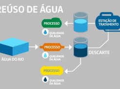 Estação de tratamento de água de reuso