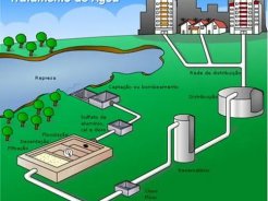 Projeto estação de tratamento de agua